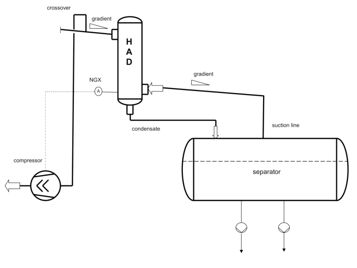 HAD - Standard arrangement in single-stage refrigeration systems