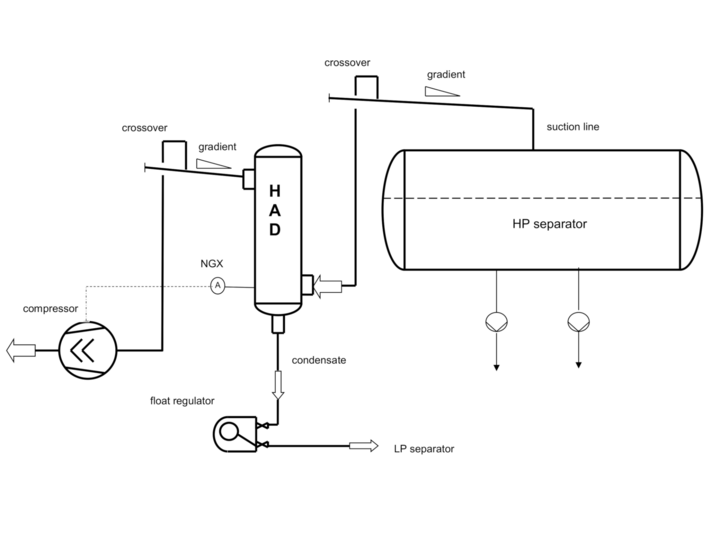 HAD - Arrangement with HR - high pressure float regulator in two-stage refrigeration systems
