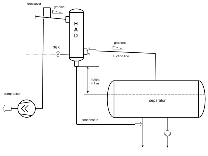 HAD - Arrangement in the absence of a separator connection