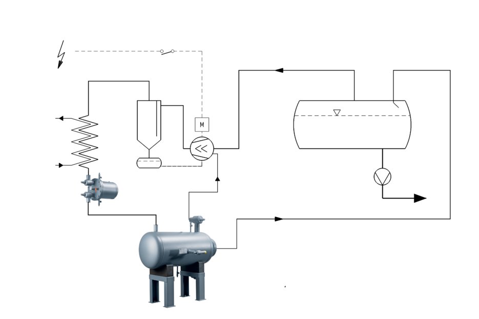 Schéma fonctionnel ECO et station de pompage