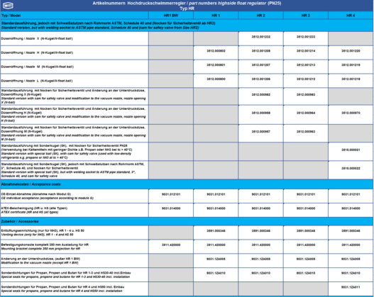 Product overview HR