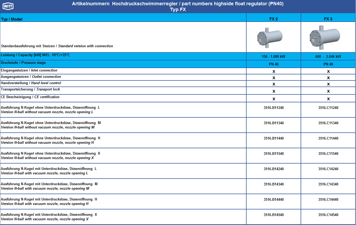 Overview product range FX