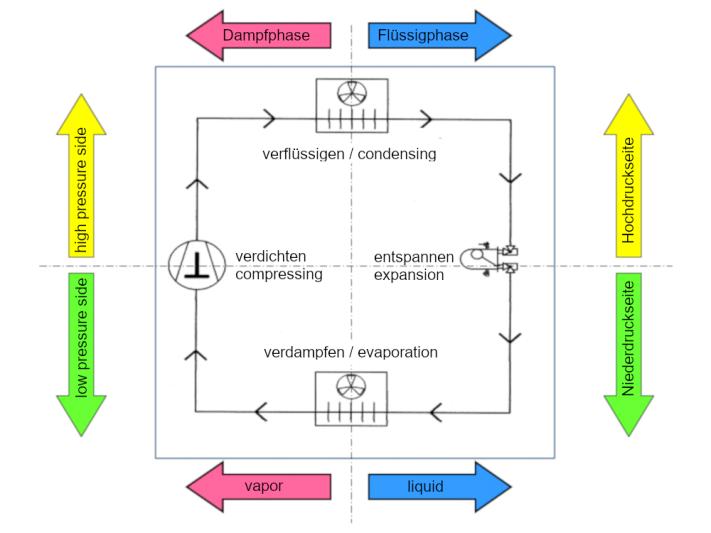 Diagrama del circuito de refrigeración