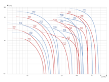 GP refrigerant pump capacity curve