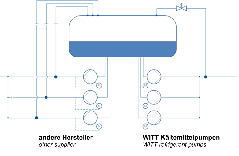 WITT installation vs. others