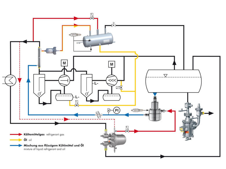 Schema des WITT Ölmanagements