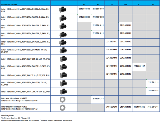 GP motor variants