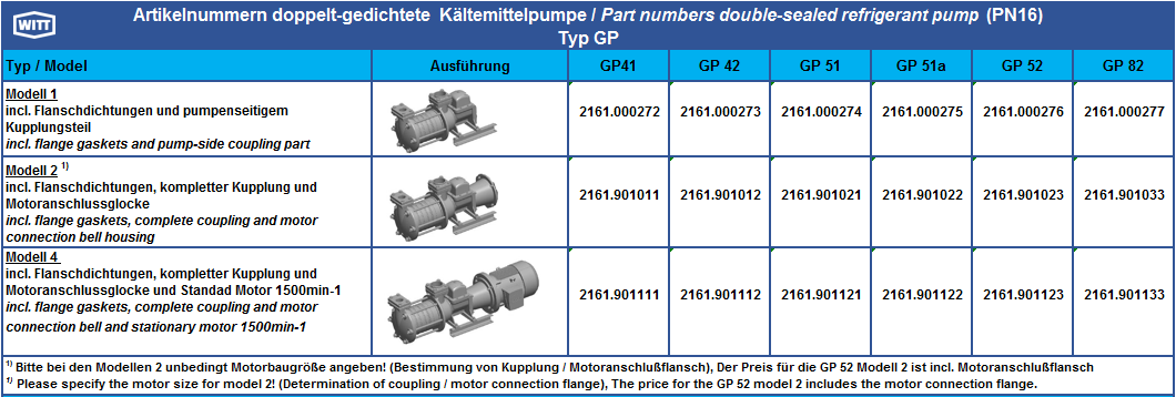 Overview GP Pumps