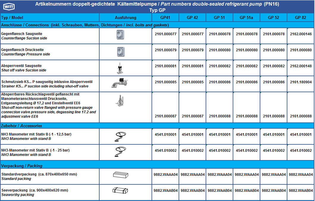 GP accessoires