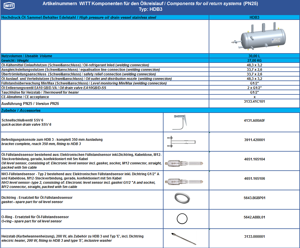 Productos HDB 3