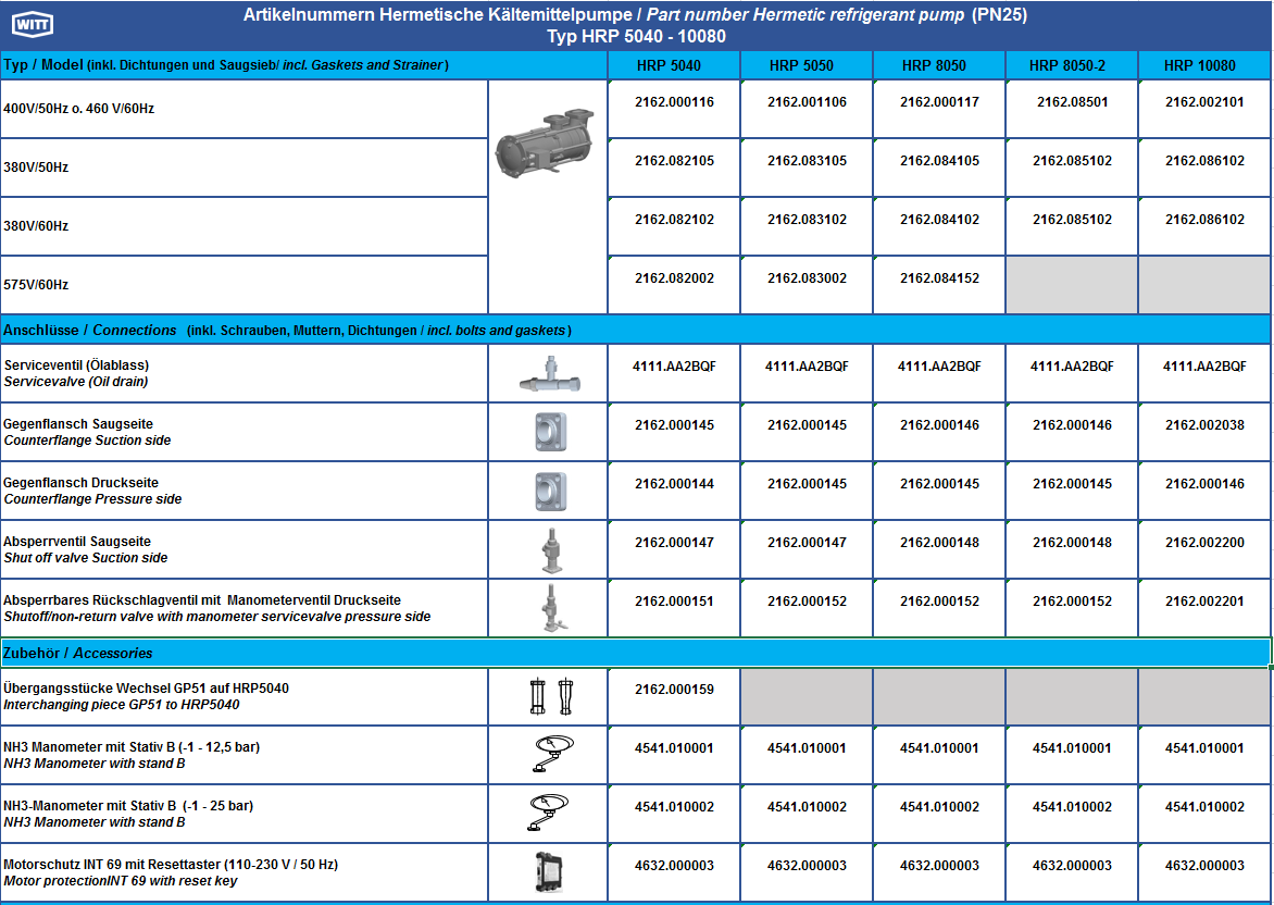 HRP PN 25